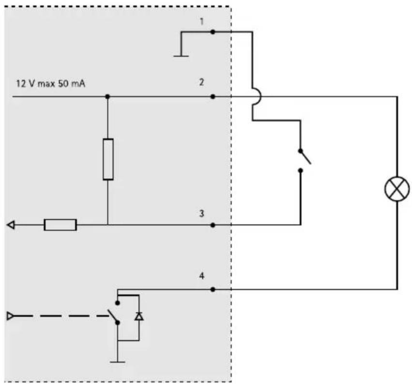 AXIS Q3505V - Connecteurd'E/S - 2