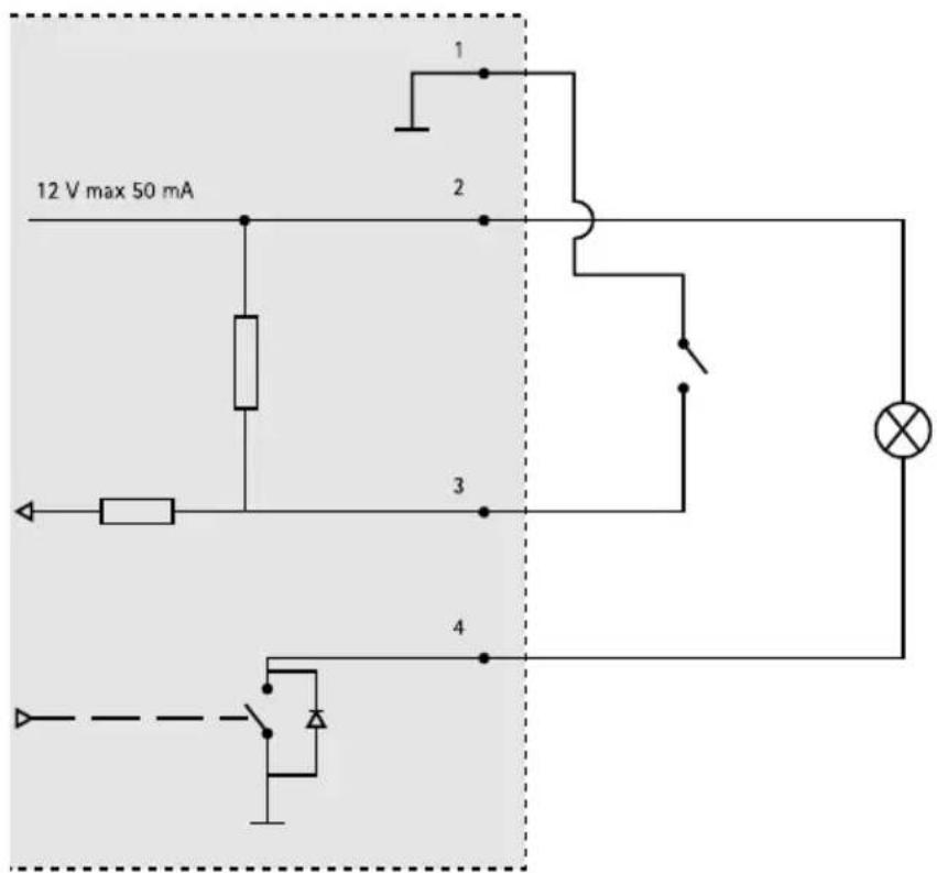 AXIS Q3505V - ConectordeE/S - 2