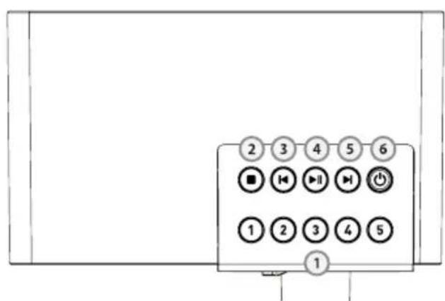 Noxon iRadio 14100 - Top View - 1