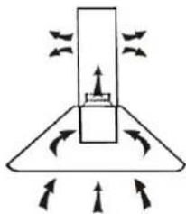 ROSIERES RMB 9685 IN - INSTALLAZIONE (Ricircolo) - 1