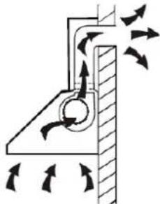 ROSIERES RMB 9685 IN - Installation (évacuation externe) - 1