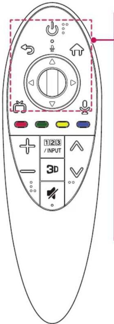 LG ANMR500 - DESCRIPTION DE LA TÉLÉCOMMANDE - 1