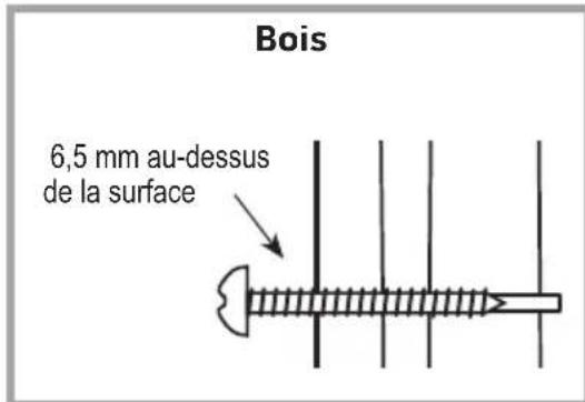 BOSE SoundTouch SA4 - Annexe C: Fixation murale de l'adaptateurs sans fil SoundTouch™ - 4