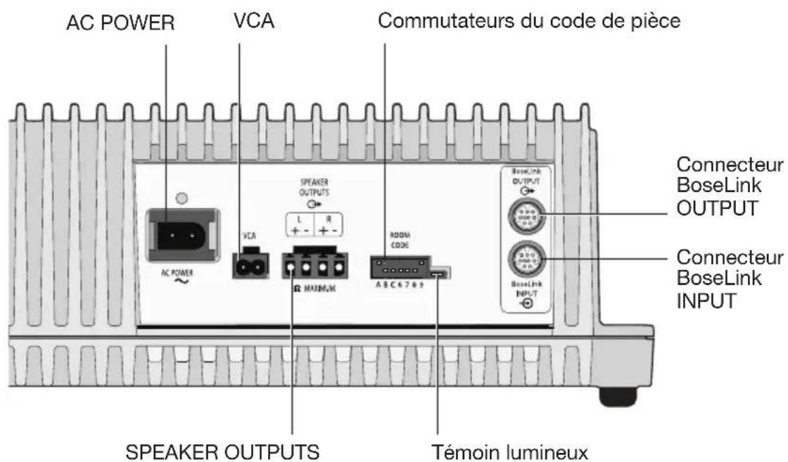 BOSE SoundTouch SA4 - Annexe A : Panneau de connexions de l'amplificateur SA-4 - 1