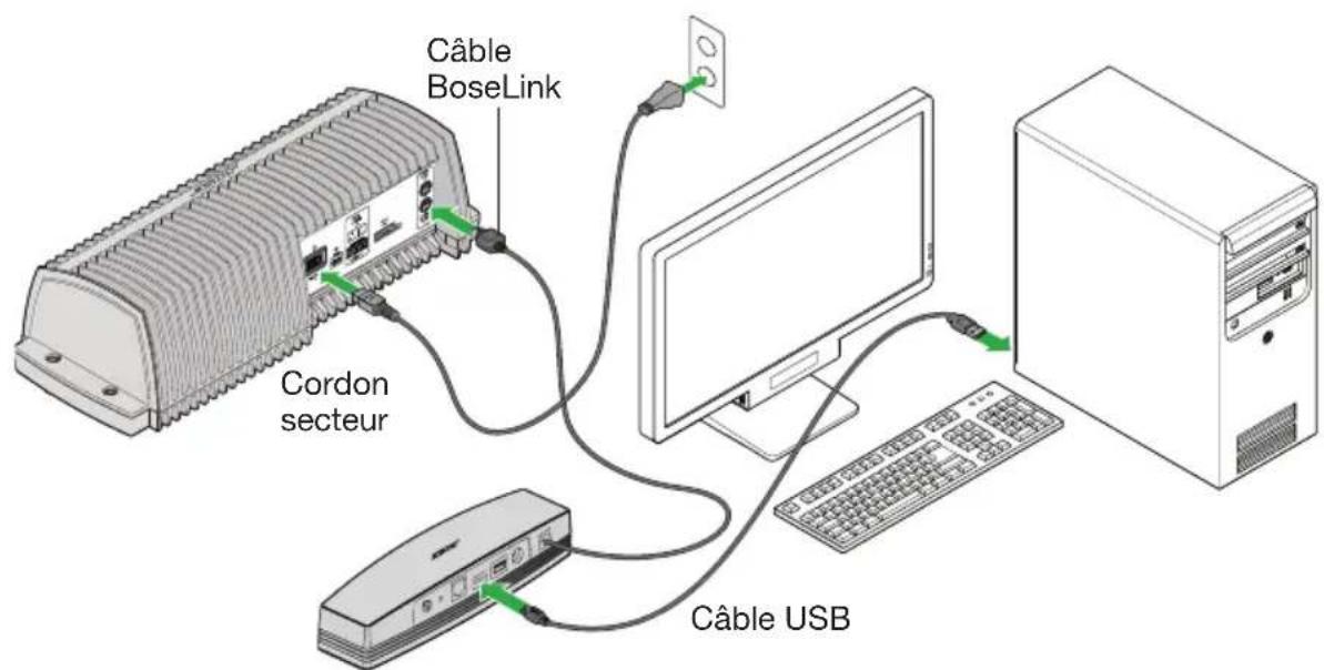 BOSE SoundTouch SA4 - Annexe E : Utilisation d'un ordinateur de bureau pour établier la connexion au réseau - 1