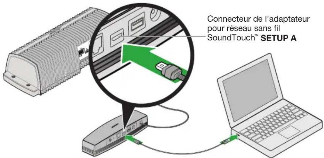 BOSE SoundTouch SA4 - Connexion du système à votre réseau Wi-Fi® - 3