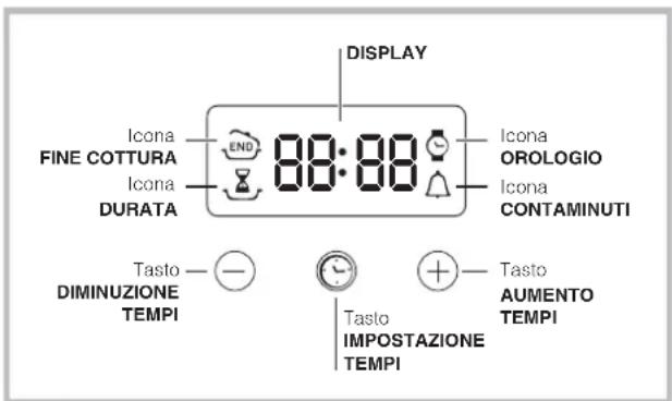 INDESIT FIMB 51K.A IX (PL) - Il programmatore di cottura ⓘ indesit elettronico - 1