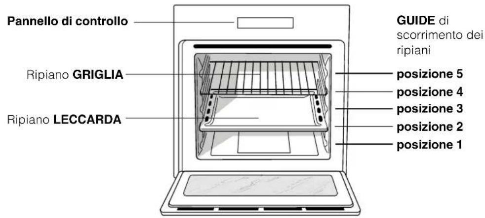 INDESIT FIMB 51K.A IX (PL) - Collegamento elettrico - 3