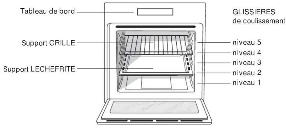 INDESIT FIMB 20 K.A IX (EE) - Fermer le couvercle du bornier. - 1