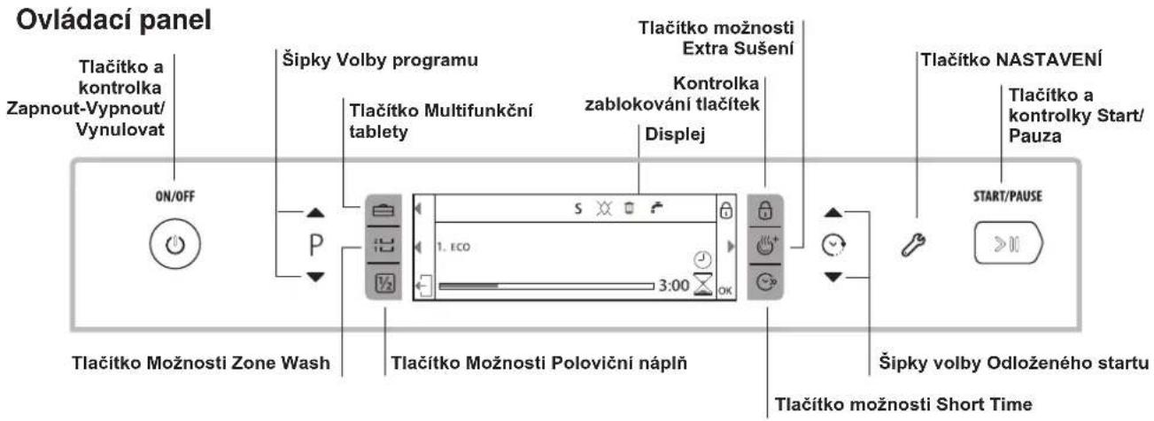 HOTPOINT LFD 11M132 EU - Při hlášení poruchy uved'te: - 2