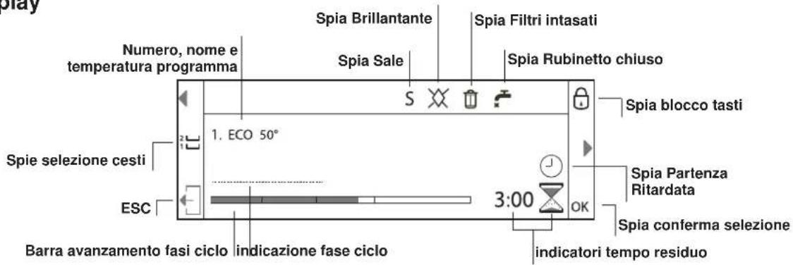 HOTPOINT LFD 11M132 EU - Descrizione dell'apparecchio - 3