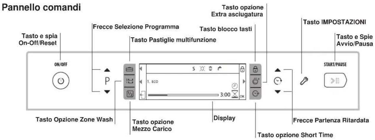 HOTPOINT LFD 11M132 EU - Descrizione dell'apparecchio - 2