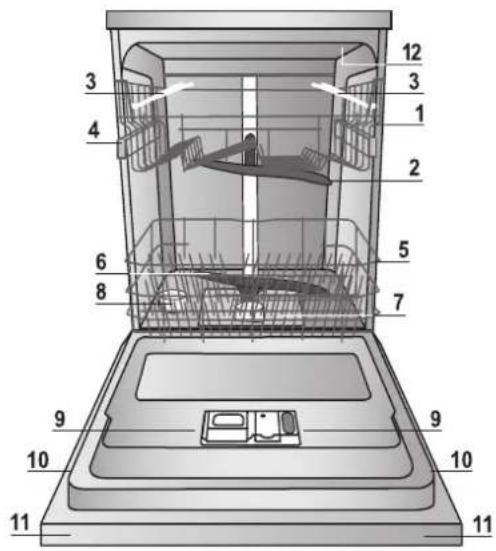 HOTPOINT LFD 11M132 EU - Pri hlásení poruchy uved'te: - 1