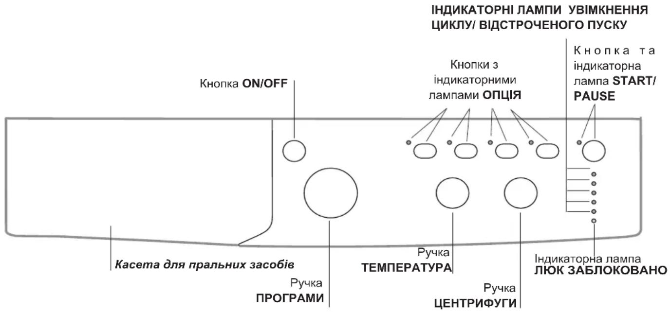 INDESIT IWUC 41051 C ECO EU - Опис пральної машини та процедури із запуску програм - 1