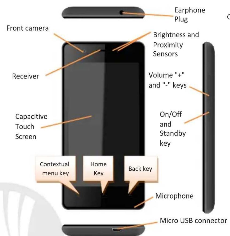 NGM-Mobile ARTB - Main Menu - 3