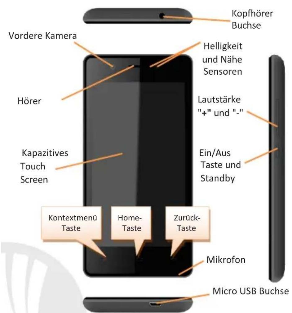 NGM-Mobile ARTB - Hauptmenu - 3