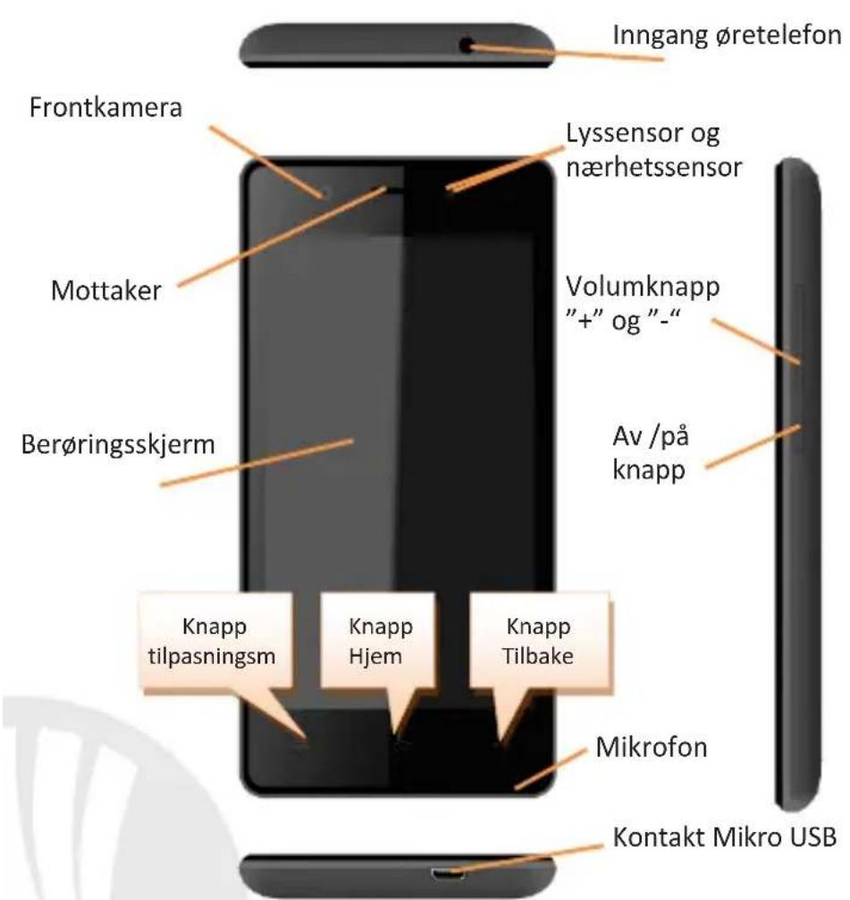 NGM-Mobile ARTB - Hovedmeny - 4