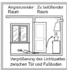 HOTPOINT-ARISTON TQ 640 (WH) K GHHA - Aufstellung - 3