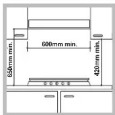 HOTPOINT-ARISTON TQ 640 (WH) K GHHA - Einbau - 1
