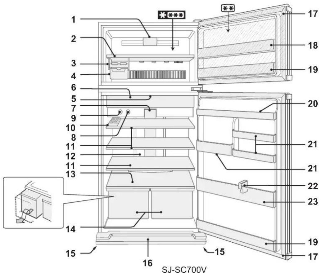 SHARP SJSC700VWH - OBSERVACOs - 2