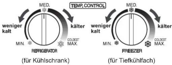 SHARP SJSC700VWH - Temperaturregelung - 1