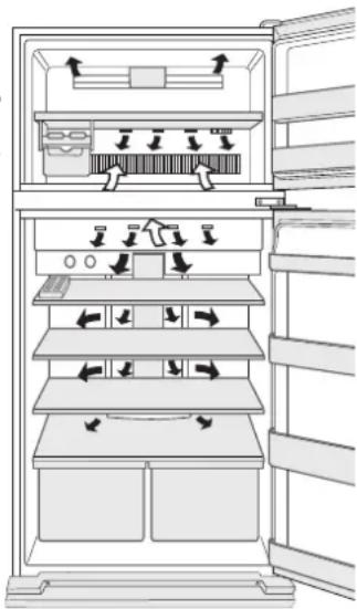 SHARP SJSC700VWH - Hinweise zum Gefrieren - 1