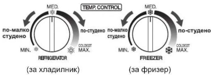 SHARP SJSC700VWH - TemnepaTypeh KOHTpoJI - 1