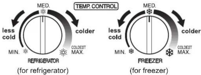 SHARP SJSC700VWH - Controlling temperature - 1
