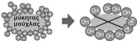 SHARP SJSC700VWH - Σημειώσεις γία ηλειουργία Ioνισής "Plasmacluster" - 1