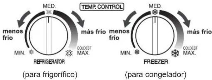 SHARP SJSC700VWH - Control de la temperatura - 1