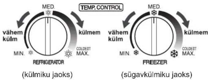 SHARP SJSC700VWH - Temperatuuri reguleerimine - 1