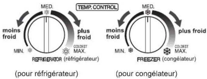 SHARP SJSC700VWH - Régulation de la température - 1
