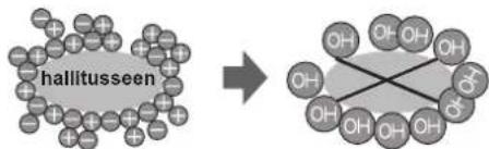 SHARP SJSC700VWH - Markused ioniseerija „Plasmacluster" too kohta - 1