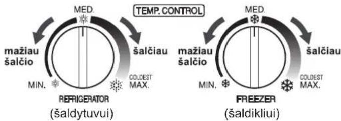 SHARP SJSC700VWH - Temperaturos reguliavimas - 1