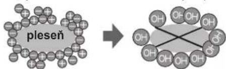 SHARP SJSC700VWH - Poznámky k funkci ionizátora „Plasmacluster" - 1