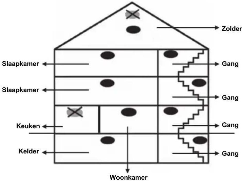Zolder Slaapkamer Gang Slaapkamer Gang Keuken Gang Kelder Gang Woonkamer