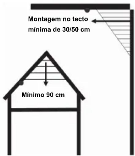 Montagem no tecto mínima de 30/50 cm Mínimo 90 cm