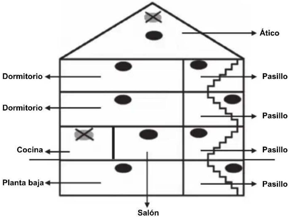 Ático Dormitorio ← Dormitorio ← Cocina ← Planta baja ← Pasillo Pasillo Pasillo Pasillo Pasillo Salón