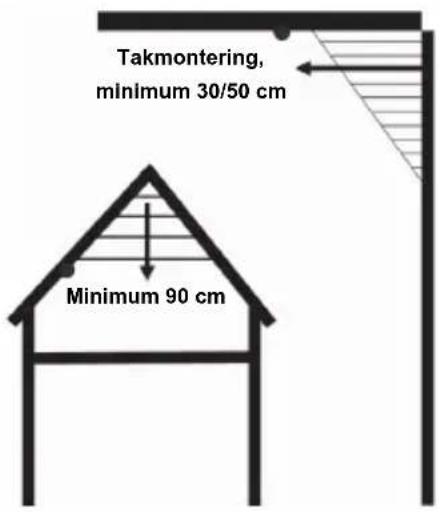 NEDIS SECSA110 - Rom med gavlede tak - 1
