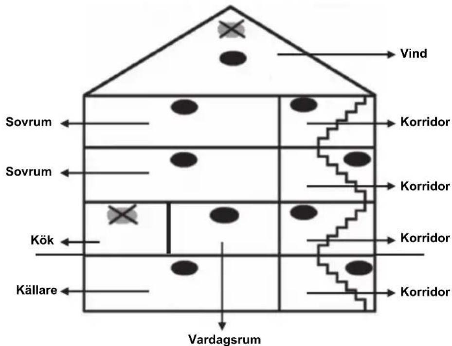 Vind Sovrum Korridor Sovrum Korridor Kök Korridor Källare Vardagsrum