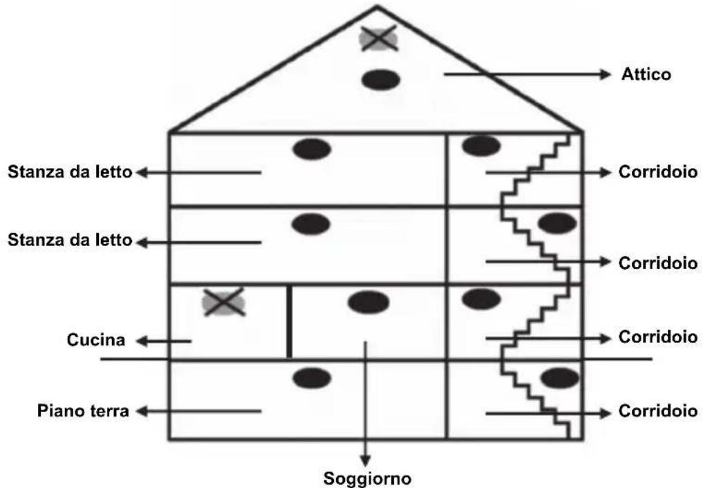Attico Stanza da letto Corridoio Stanza da letto Corridoio Cucina Corridoio Piano terra Corridoio Soggiorno