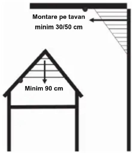 Montare pe tavan minim 30/50 cm Minim 90 cm