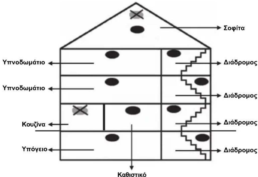 NEDIS SECSA100 - Οδηγίες εγκατάστασης: - 1