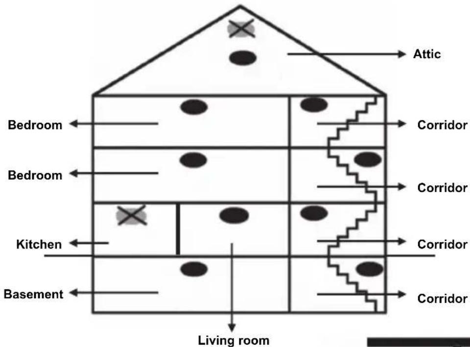 NEDIS SECSA100 - Installation instructions: - 1