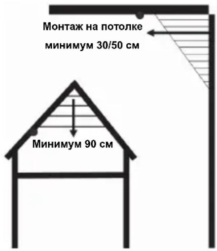 NEDIS SECSA100 - Не устанавливайте сигнализатор дыма - 1