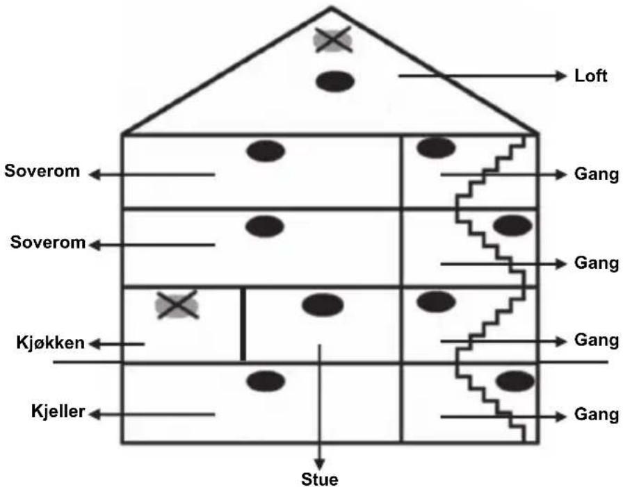 NEDIS SECSA100 - Installasjonsanvisninger: - 1