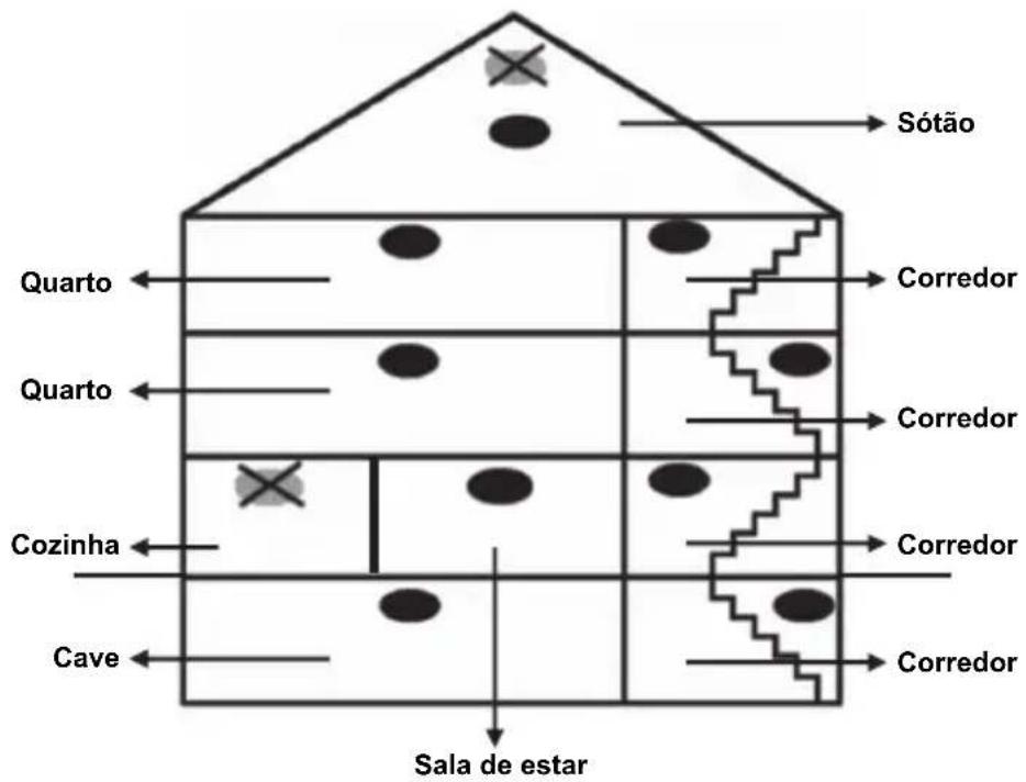 NEDIS SECSA100 - Instruções de instalação: - 1