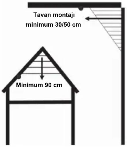 NEDIS SECSA100 - Duman alarmı kurmayın - 1