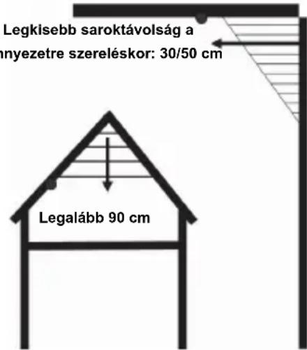 NEDIS SECSA100 - Ne szereljen füstérzékelő riasztót a következő helyekre - 1