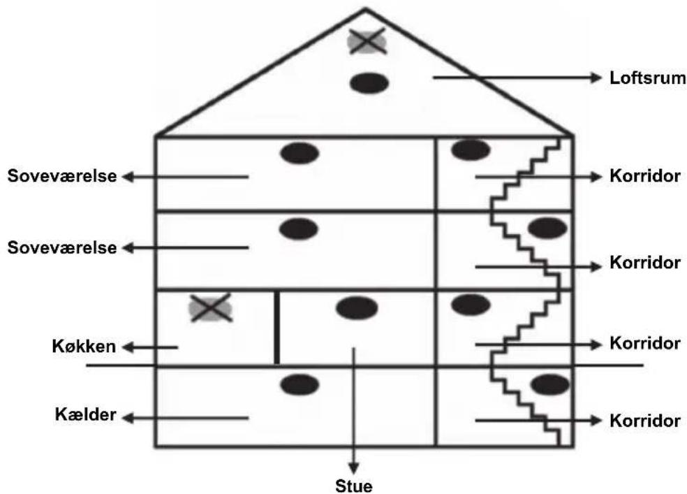 NEDIS SECSA100 - Installationsvejledning: - 1